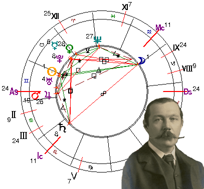 гороскоп Артура Конан Дойла