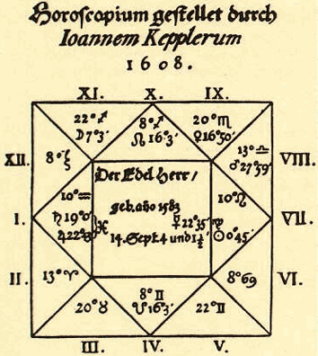 Реферат: Гармония и астрология в трудах Кеплера